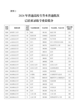 2024云南师范大学预科升本数据科学与大数据技术专业录取分数线(含2022