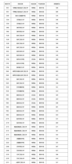 2024长春工程学院边防军人子女预科在黑龙江录取分数线多少分
