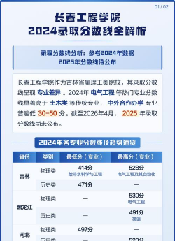 2024长春工程学院边防军人子女预科在青海录取分数线多少分