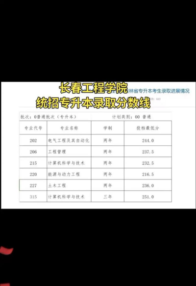 2025长春工程学院边防军人子女预科班专业在山西最低多少分