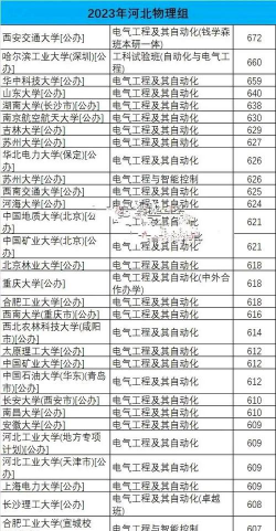 2023临沂大学电气工程及其自动化在河北录取分数线多少分