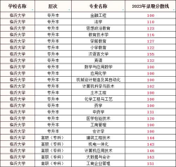 2023临沂大学汉语言文学在辽宁录取分数线多少分
