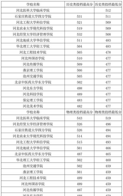 2023临沂大学人工智能在河北录取分数线多少分
