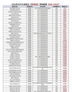 2023临沂大学电气工程及其自动化在天津录取分数线多少分