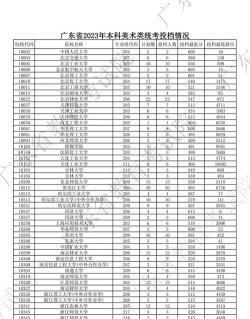 2023临沂大学美术学在浙江录取分数线多少分