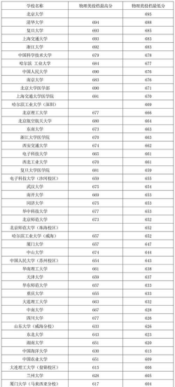 2023临沂大学土木工程在浙江录取分数线多少分
