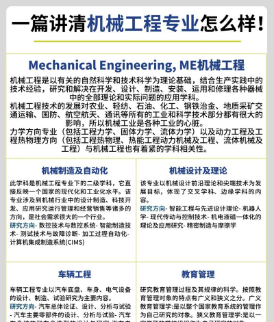 2026武汉科技大学中澳合作办学3+1/2+2机械工程专业介绍