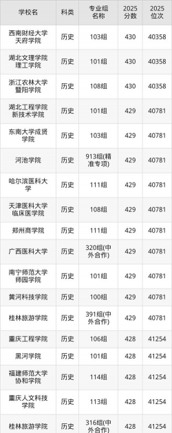 2024年广西高考430分左右能报考哪些大学
