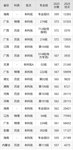 2025年广西师范大学录取分数线多少分