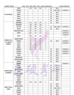 2025年新疆医科大学录取分数线多少分