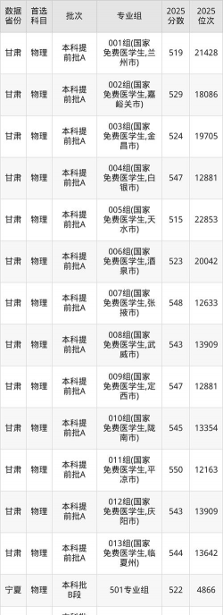 2025年天津中医药大学录取分数线多少分