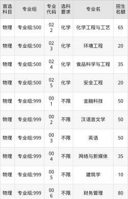 2025年福州大学至诚学院录取分数线多少分