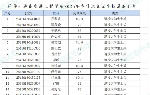 2025年湖南交通工程学院录取分数线多少分