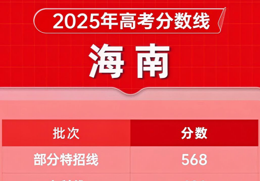 2025年海南大学录取分数线多少分