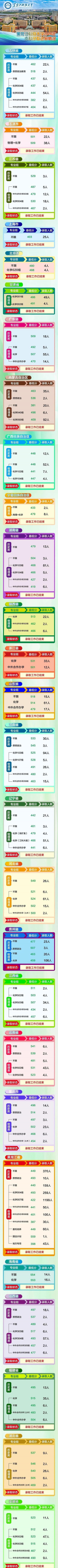 2025年黑龙江科技大学录取分数线多少分