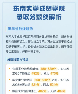 2025年东南大学成贤学院录取分数线多少分