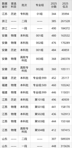 2025年西安交通工程学院录取分数线多少分
