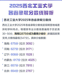 2025年西北工业大学录取分数线多少分