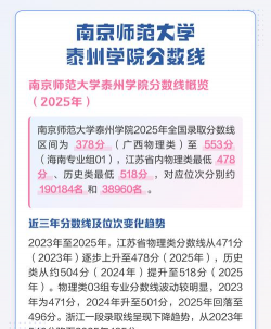 2025年南京师范大学泰州学院录取分数线多少分