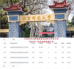 2025年南京师范大学录取分数线多少分