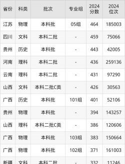 2025年南京师范大学中北学院录取分数线多少分