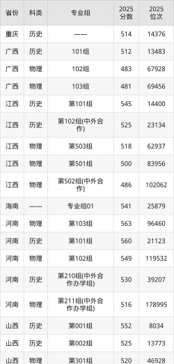 2025年武汉商学院录取分数线多少分