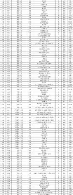 2025年浙江大学录取分数线多少分