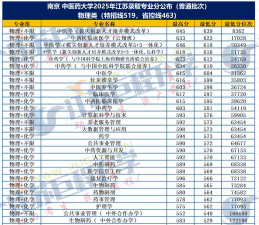 2025年南京中医药大学录取分数线多少分