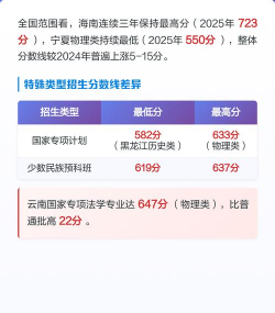 2025年中国政法大学录取分数线多少分