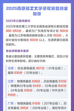 2025年南京理工大学录取分数线多少分