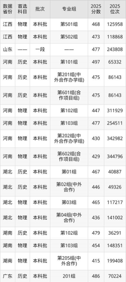 2025年广州商学院录取分数线多少分