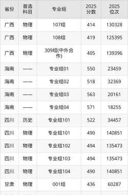 2025年通化师范学院录取分数线多少分