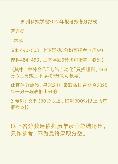 2025年郑州科技学院录取分数线多少分