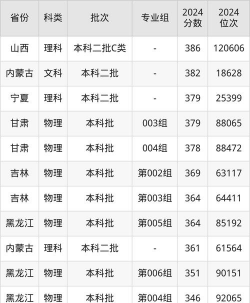 2025年丽江文化旅游学院录取分数线多少分