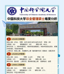 2024中国科学技术大学研究生招生计划
