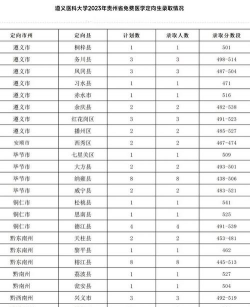 2024遵义医科大学医学与科技学院体育类专业录取分数线