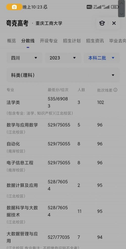2024重庆工商大学体育类专业录取分数线