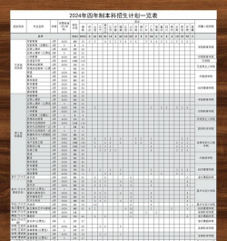 2024长沙师范学院体育类专业录取分数线