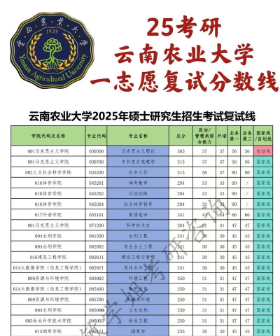 2024云南农业大学体育类专业录取分数线