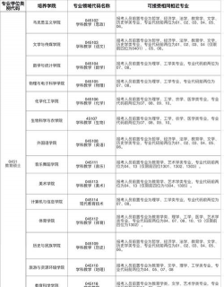 2024黔南民族师范学院研究生招生计划