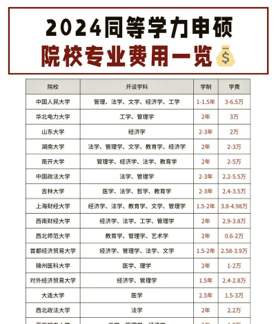 2024华北电力大学研究生学费多少钱一年