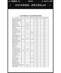 湖南交通职业技术学院2023单招专业分数线
