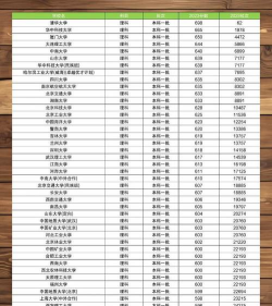 2024湘潭大学土木工程专业在吉林录取分数线