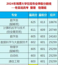 2024湘潭大学会计学专业在安徽录取分数线