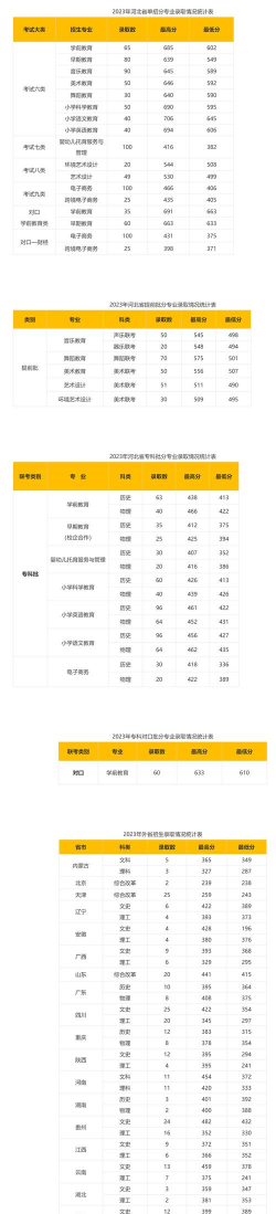 2024吉林考生多少分能上石家庄幼儿师范高等专科学校