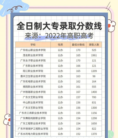 2024吉林考生多少分能上唐山幼儿师范高等专科学校