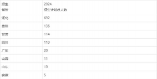 2024吉林考生多少分能上冀中职业学院