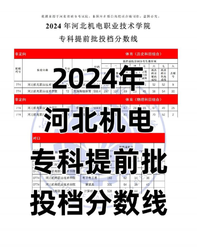 2024吉林考生多少分能上河北机电职业技术学院