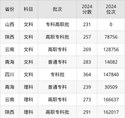 2024吉林考生多少分能上恩施职业技术学院
