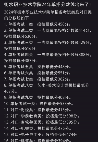 2024吉林考生多少分能上衡水职业技术学院